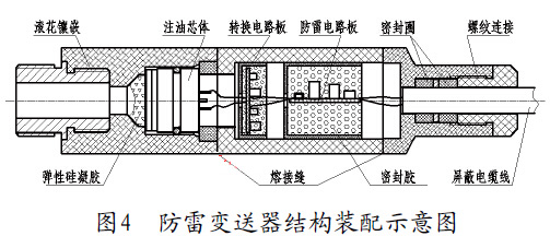 防雷變送器結(jié)構(gòu)裝配示意圖